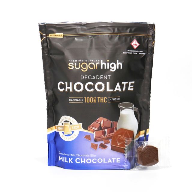 Decadent Milk Chocolate Sugar High